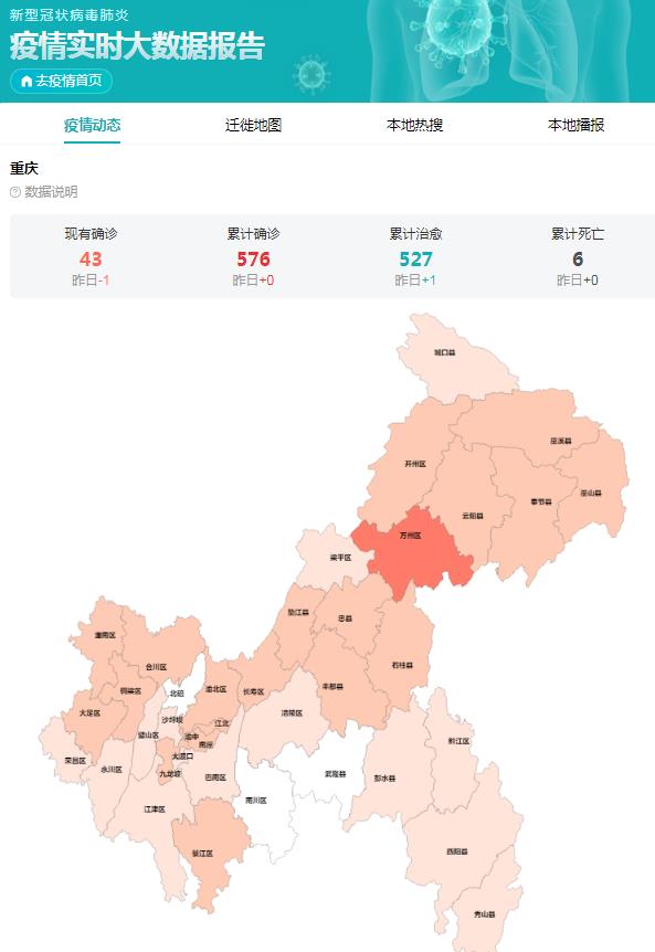 重庆疫情查询最新指南，实时数据、防控政策与便民服务