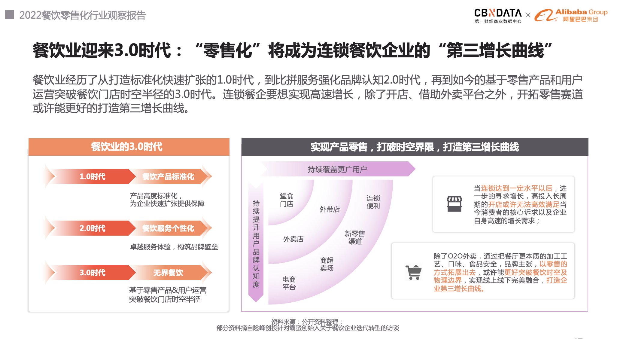 重庆疫情下的餐饮业，挑战、转型与未来展望
