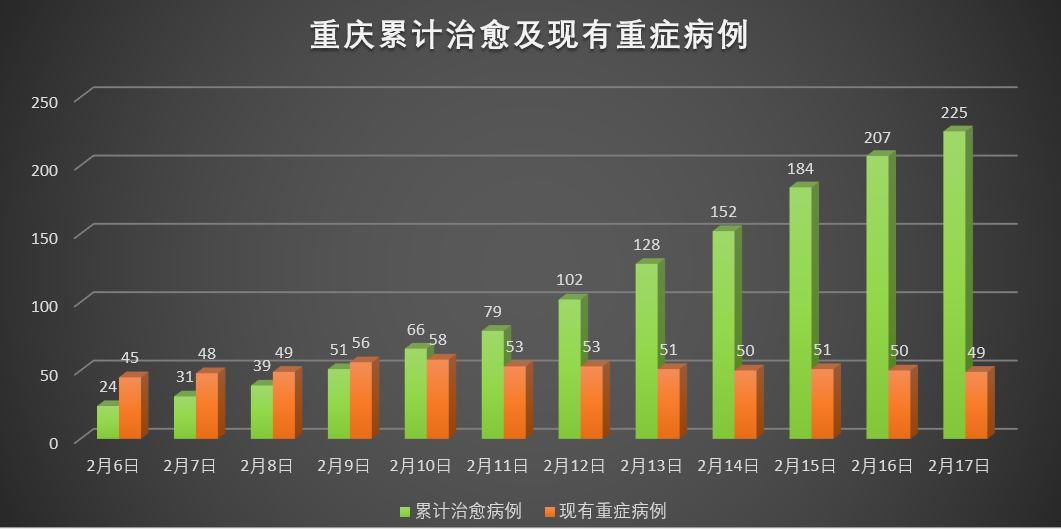 重庆疫情最新动态，病例增长趋势与防控措施解析