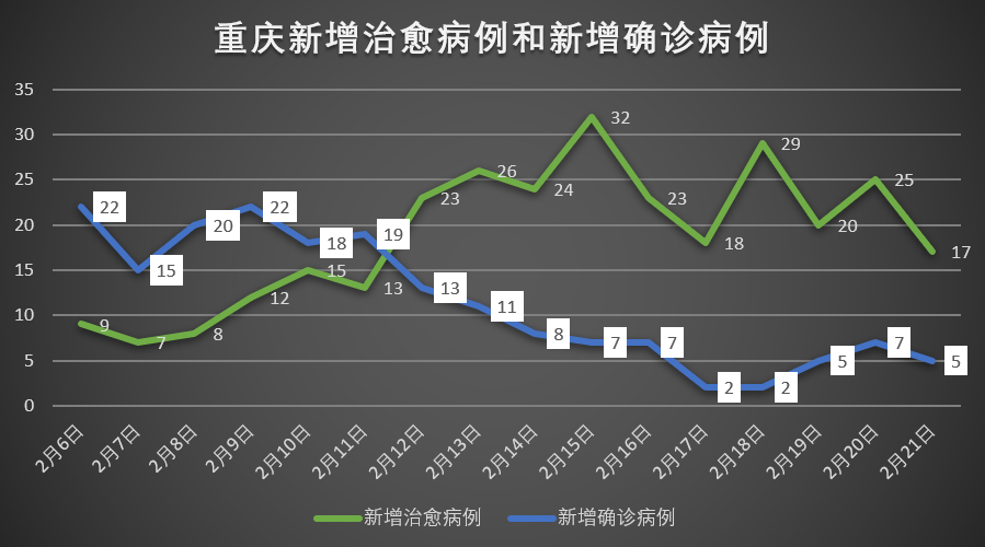 重庆疫情最新动态，病例增长趋势与防控措施解析