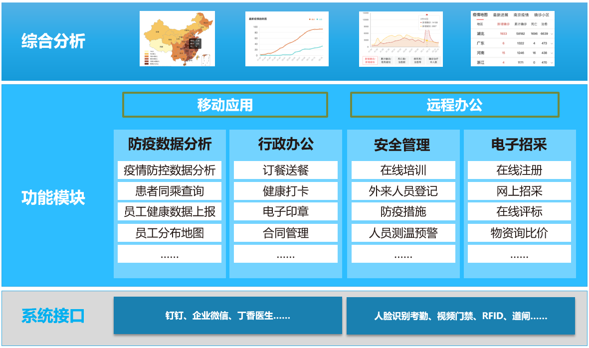 重庆疫情精准防控，智慧城市下的防疫新策略