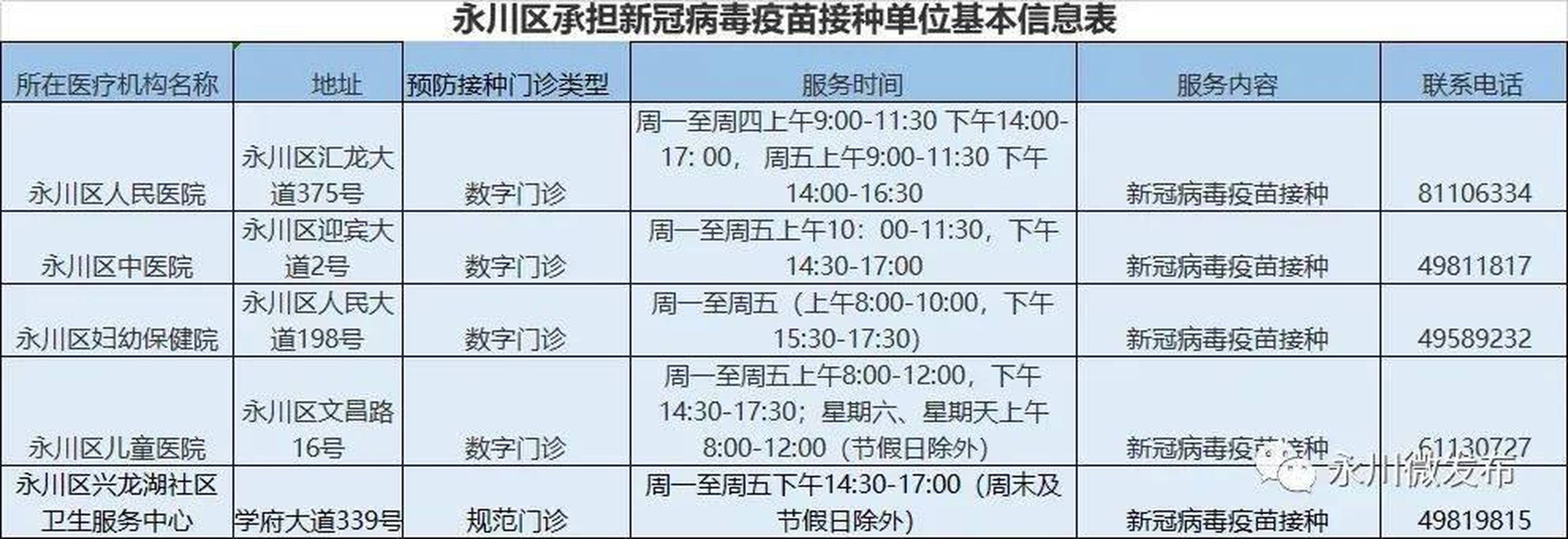 重庆最新疫苗通告，接种点、预约方式及注意事项全解析