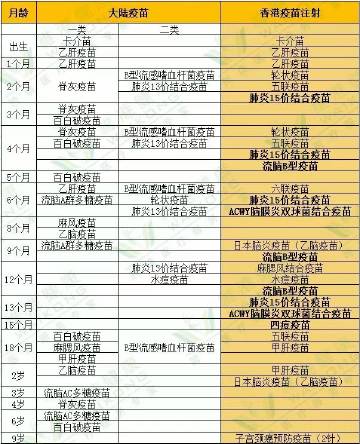 重庆疫苗与北京疫苗，两地疫苗接种政策与技术对比分析