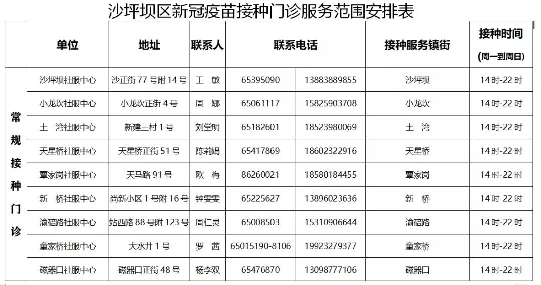 重庆疫苗北京生物，接种指南与常见问题解答