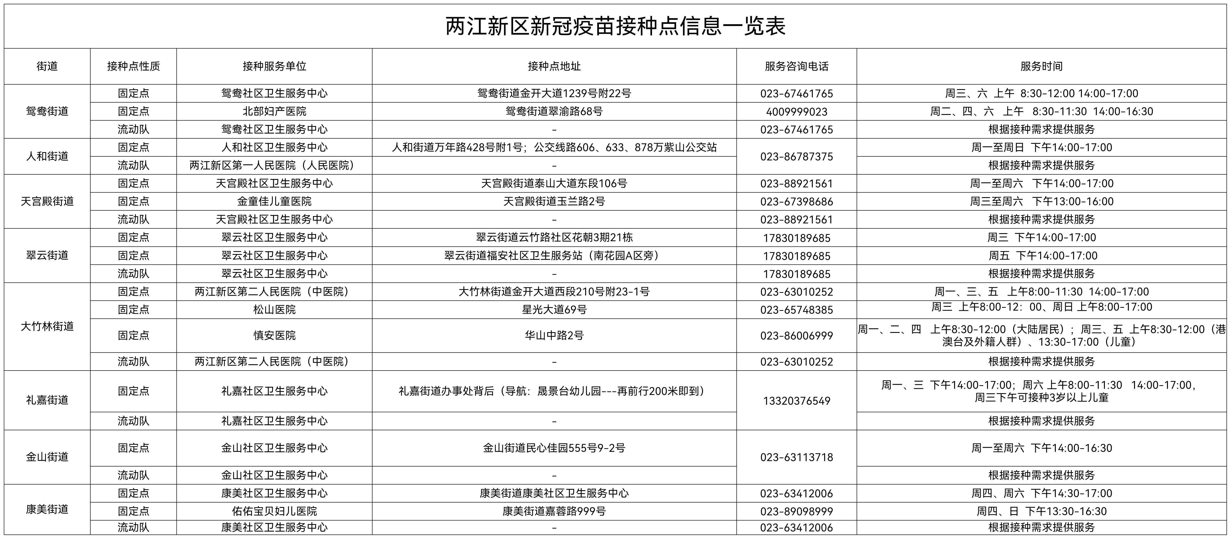 重庆疫苗北京生物，接种指南与常见问题解答