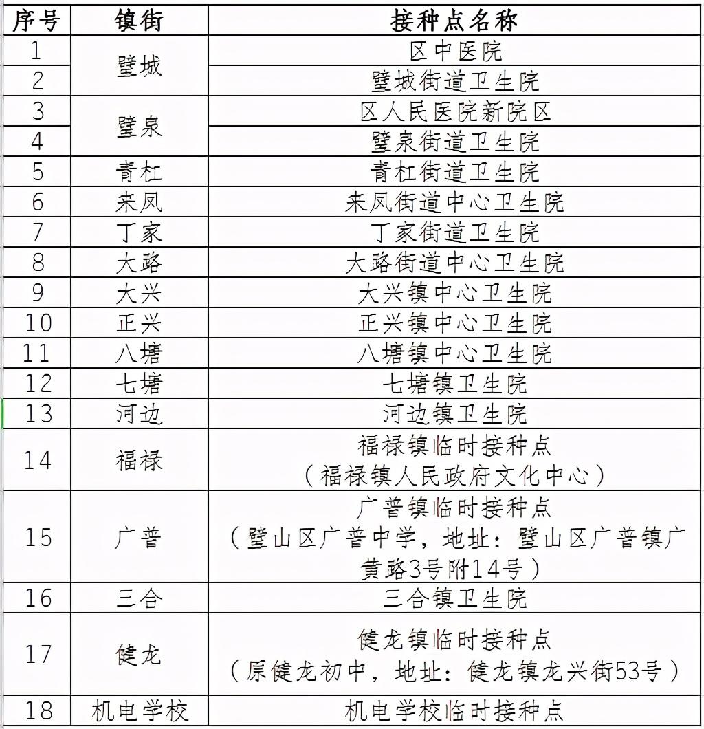 重庆疫苗北京生物，接种指南与常见问题解答