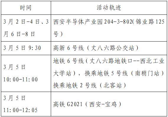 重庆情侣西安确诊引关注，行程轨迹与防控措施全解析
