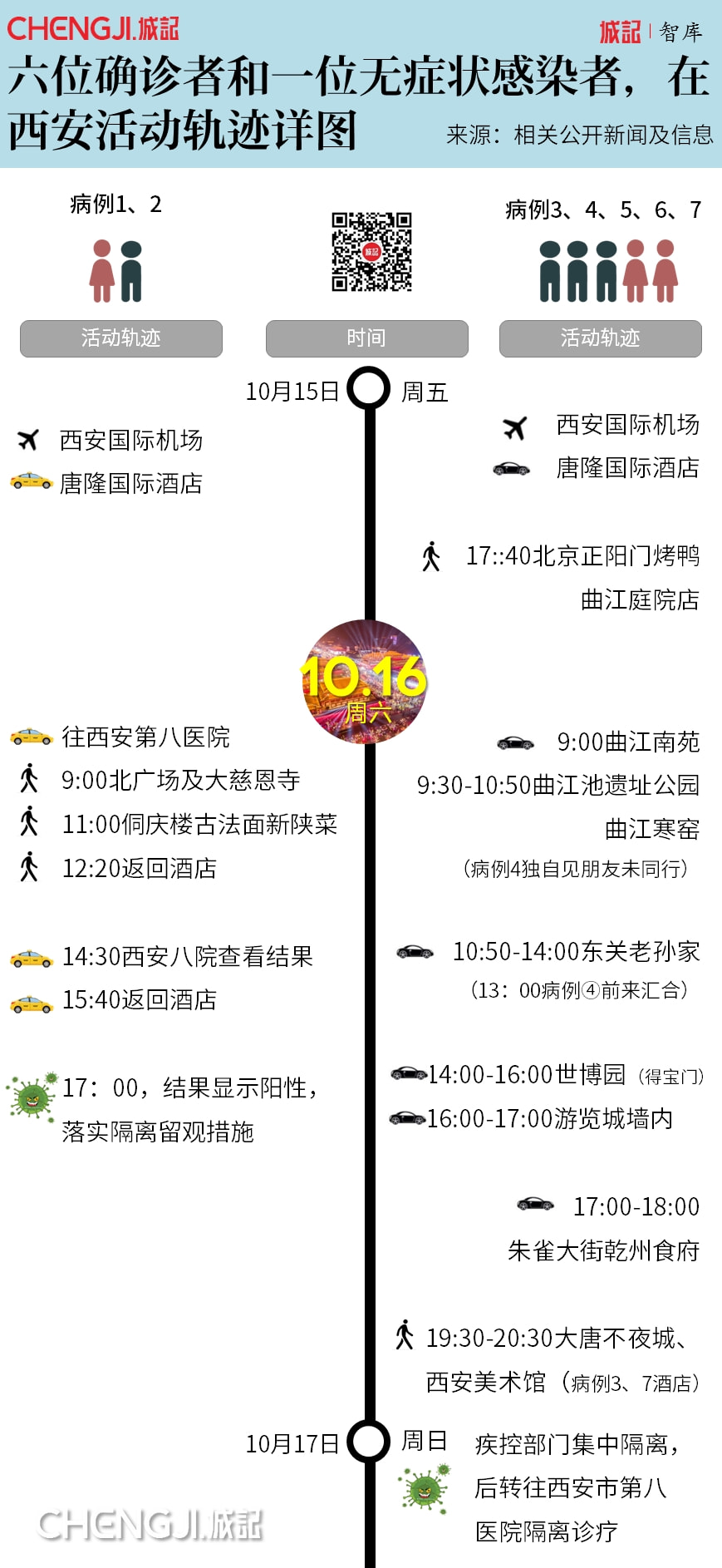 重庆情侣西安确诊引关注，行程轨迹与防控措施全解析