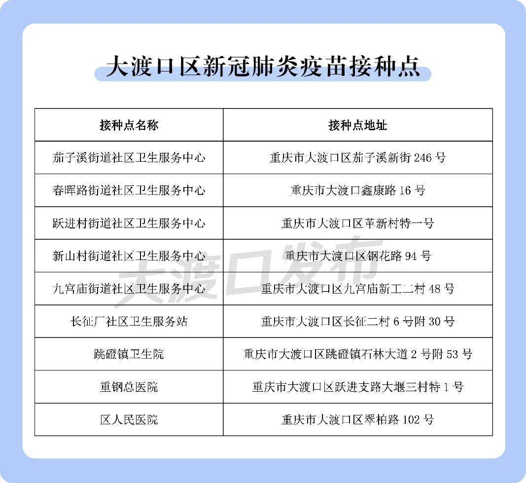 重庆市民接种的主要新冠疫苗类型及接种指南