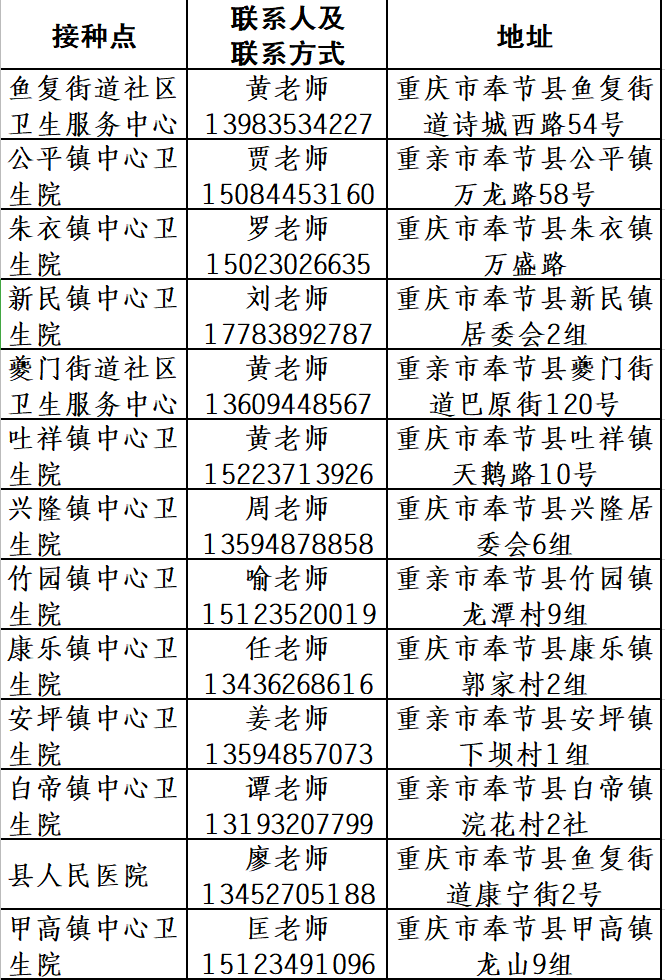 重庆市民接种的主要新冠疫苗类型及接种指南