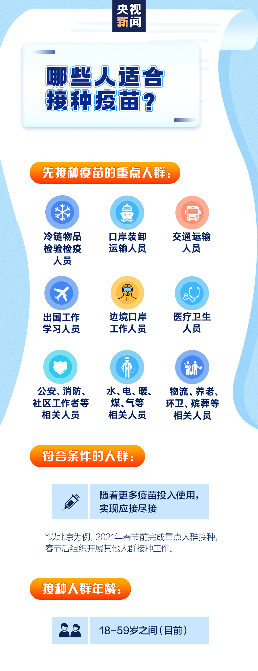 重庆市民接种的主要新冠疫苗类型及接种指南