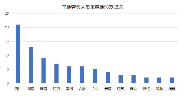 重庆市疫情现状分析，防控措施与未来展望