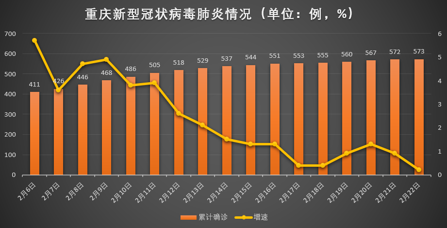 重庆市疫情最新动态，防控措施、数据解读与未来展望