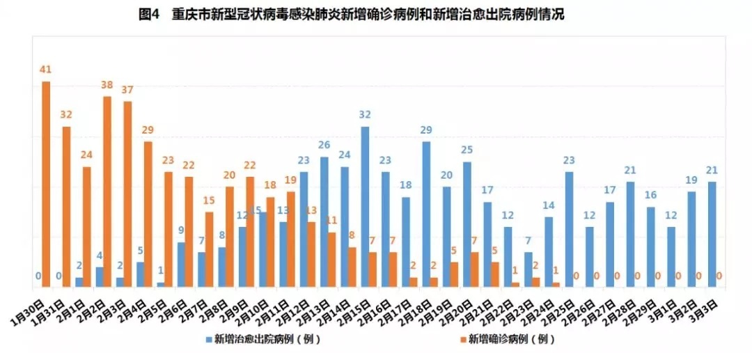 重庆市疫情现状，防控措施、最新数据与未来展望