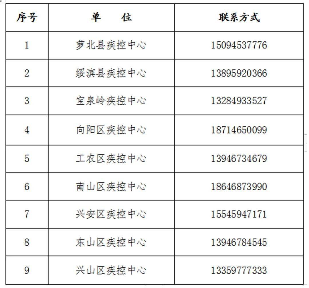 重庆市疫情公告与云南省最新消息，两地防控措施与最新动态解析