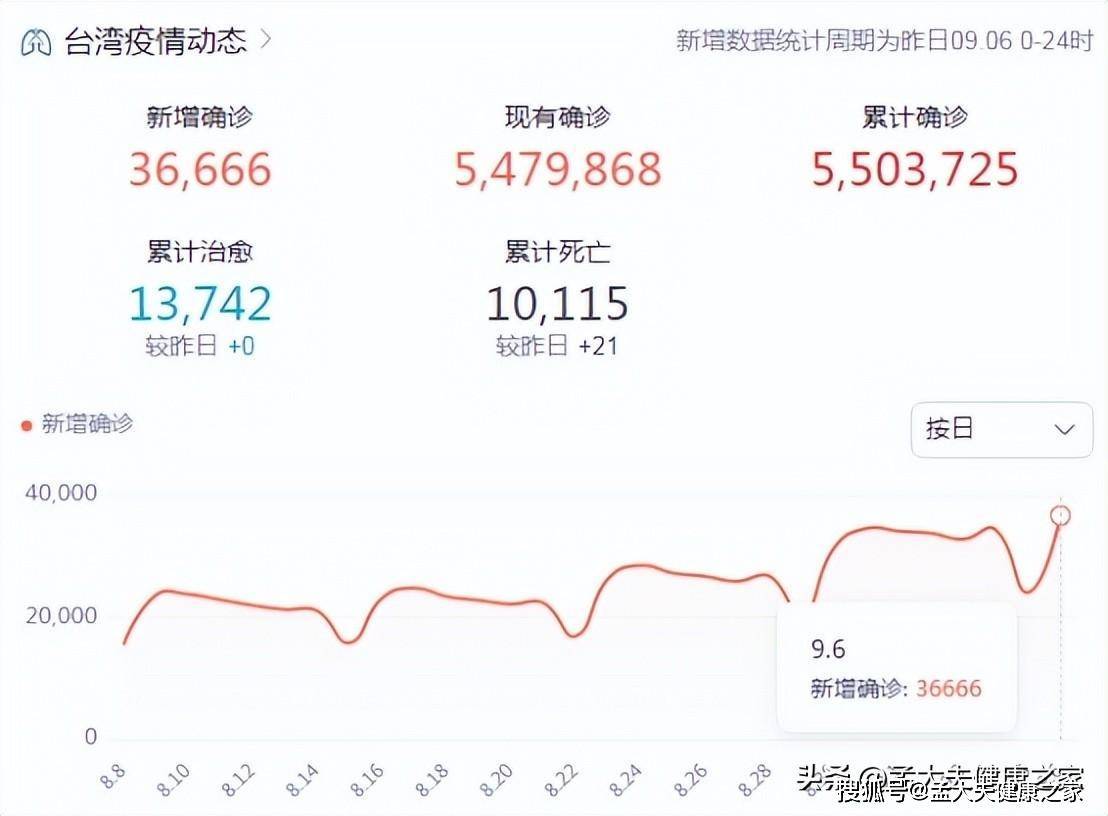 重庆市疫情公告与台湾省疫情最新动态，防控措施与实时数据对比分析