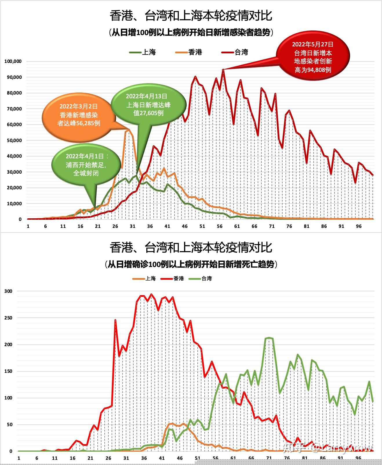 重庆市疫情公告与台湾省疫情最新动态，防控措施与实时数据对比分析