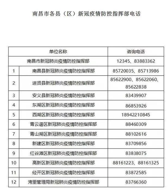 重庆市疫情公告与南昌最新防控措施对比分析
