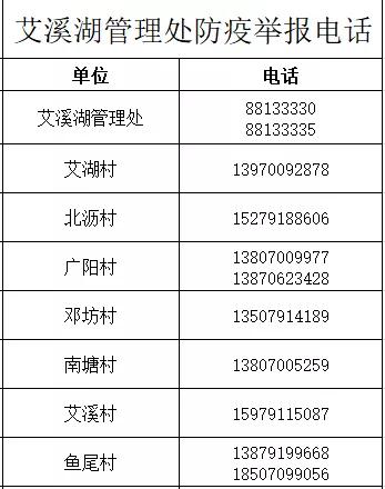 重庆市疫情公告与南昌最新防控措施对比分析