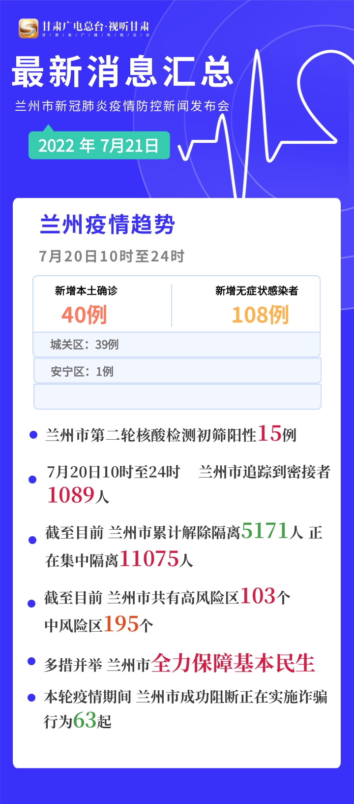 重庆市疫情最新公告与兰州防控措施动态更新