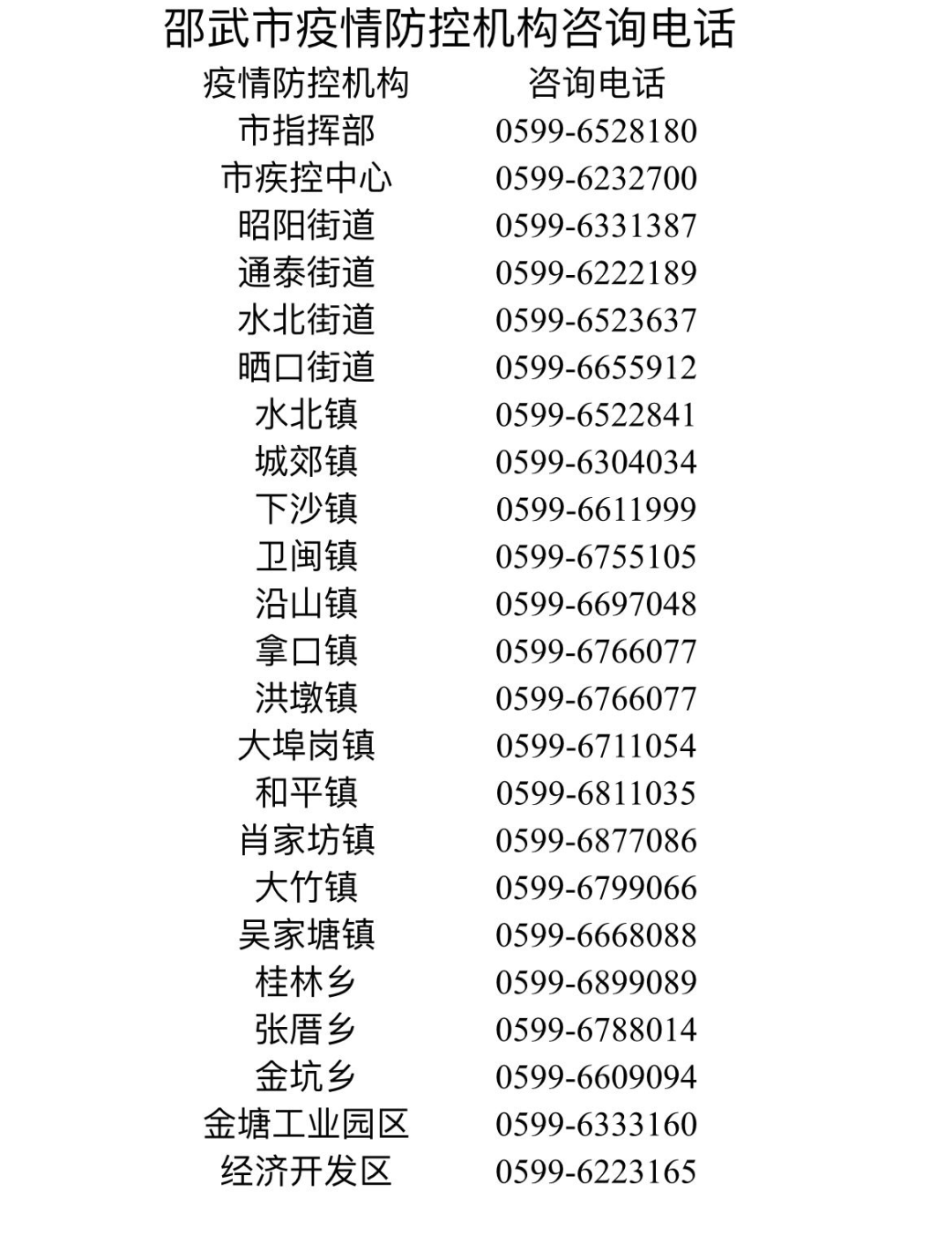 重庆市疫情防控中心指挥部电话及防疫指南，市民必知的紧急联络方式