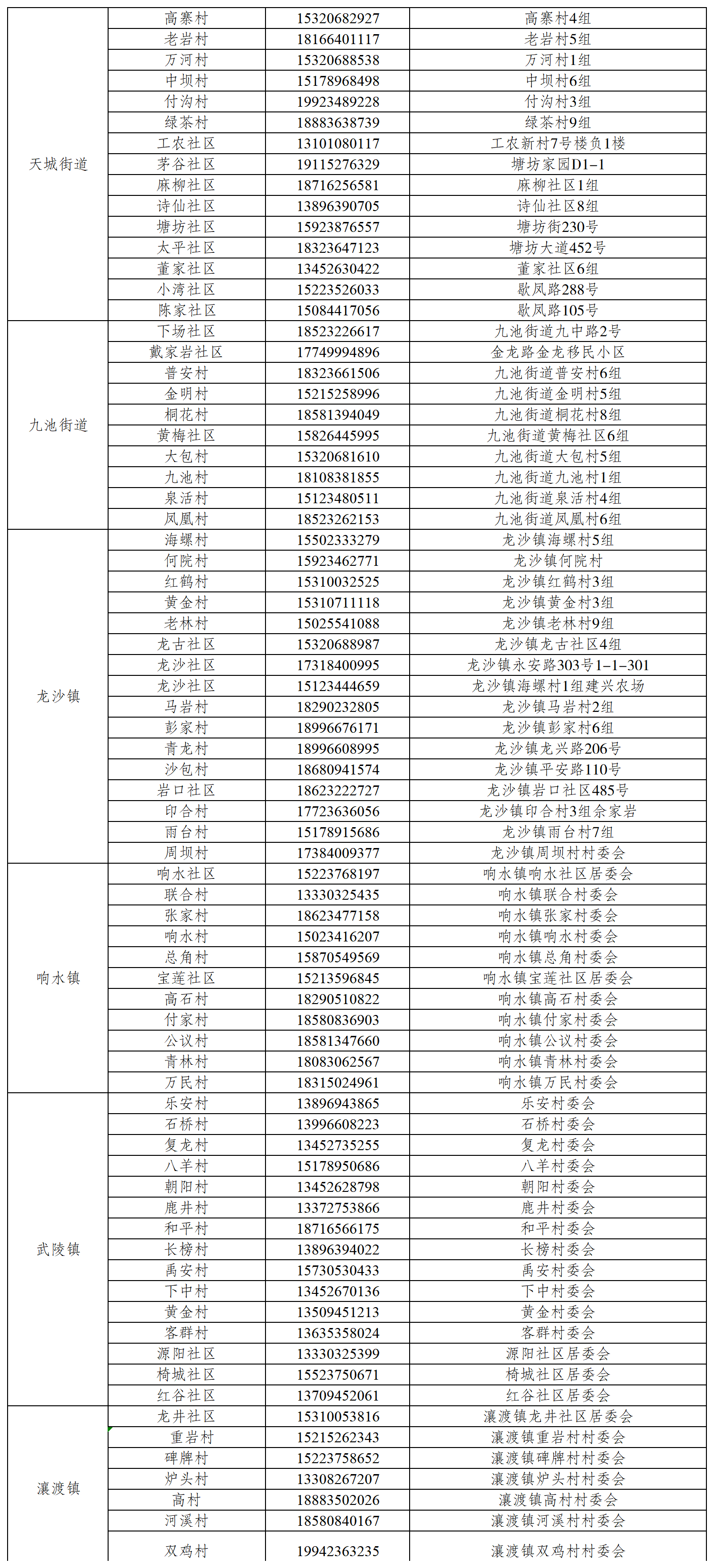 重庆市疫情防控指挥部电话号码及防疫服务指南