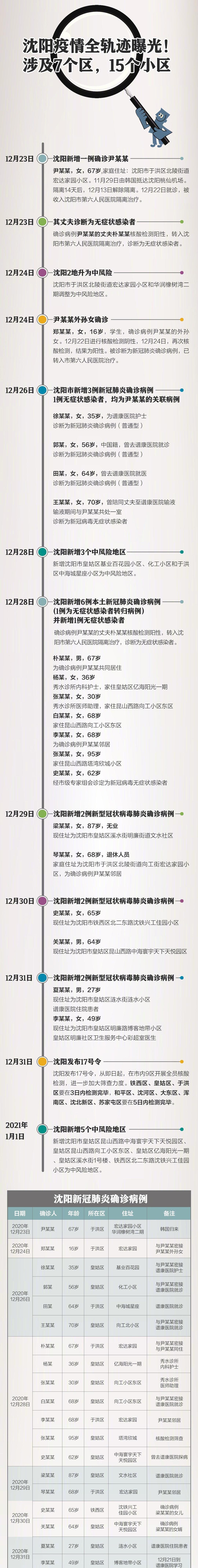 重庆市疫情防控最新动态与沈阳防疫措施对比分析