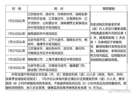 重庆市疫情防控隔离政策最新解读，入境、国内中高风险区人员如何隔离？