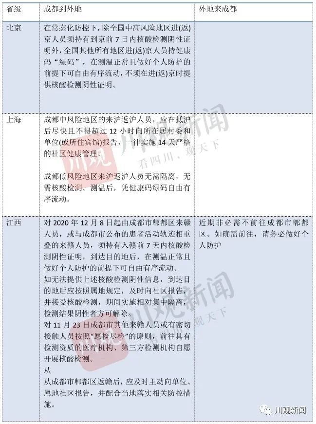 重庆市疫情防控隔离政策最新解读，入境、国内中高风险区人员如何隔离？