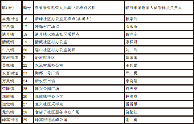 重庆市疫情等级划分标准及防控措施详解