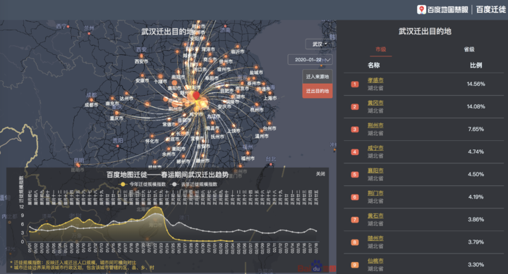 重庆市疫情大数据，精准防控背后的数字力量