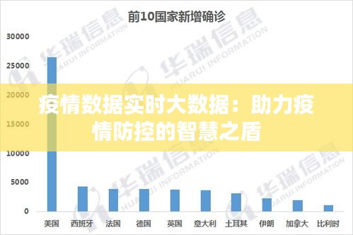 重庆市疫情大数据，精准防控背后的数字力量