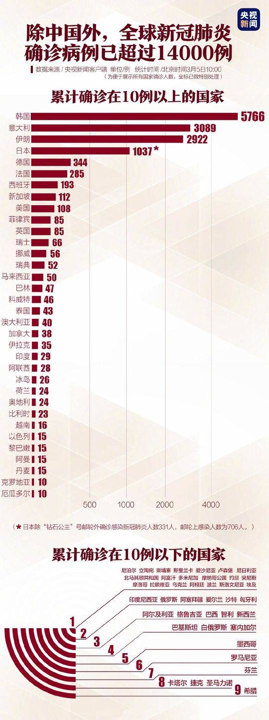 重庆疫情最新动态与长沙防控措施对比，两地如何应对秋冬疫情挑战？