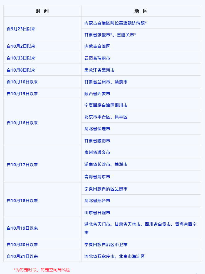 重庆市疫情最新动态与青海省防控措施对比分析