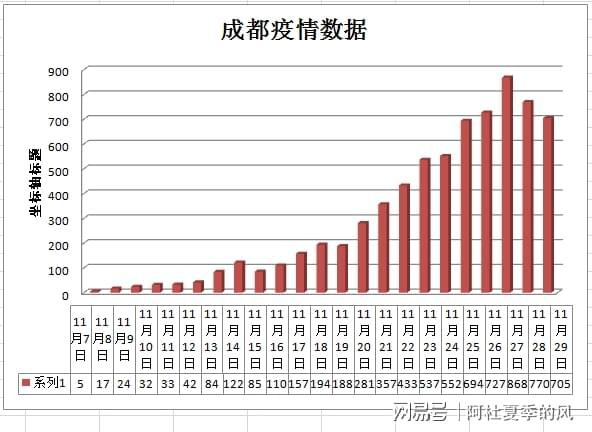 重庆市与辽宁省最新疫情报告，防控措施与数据分析