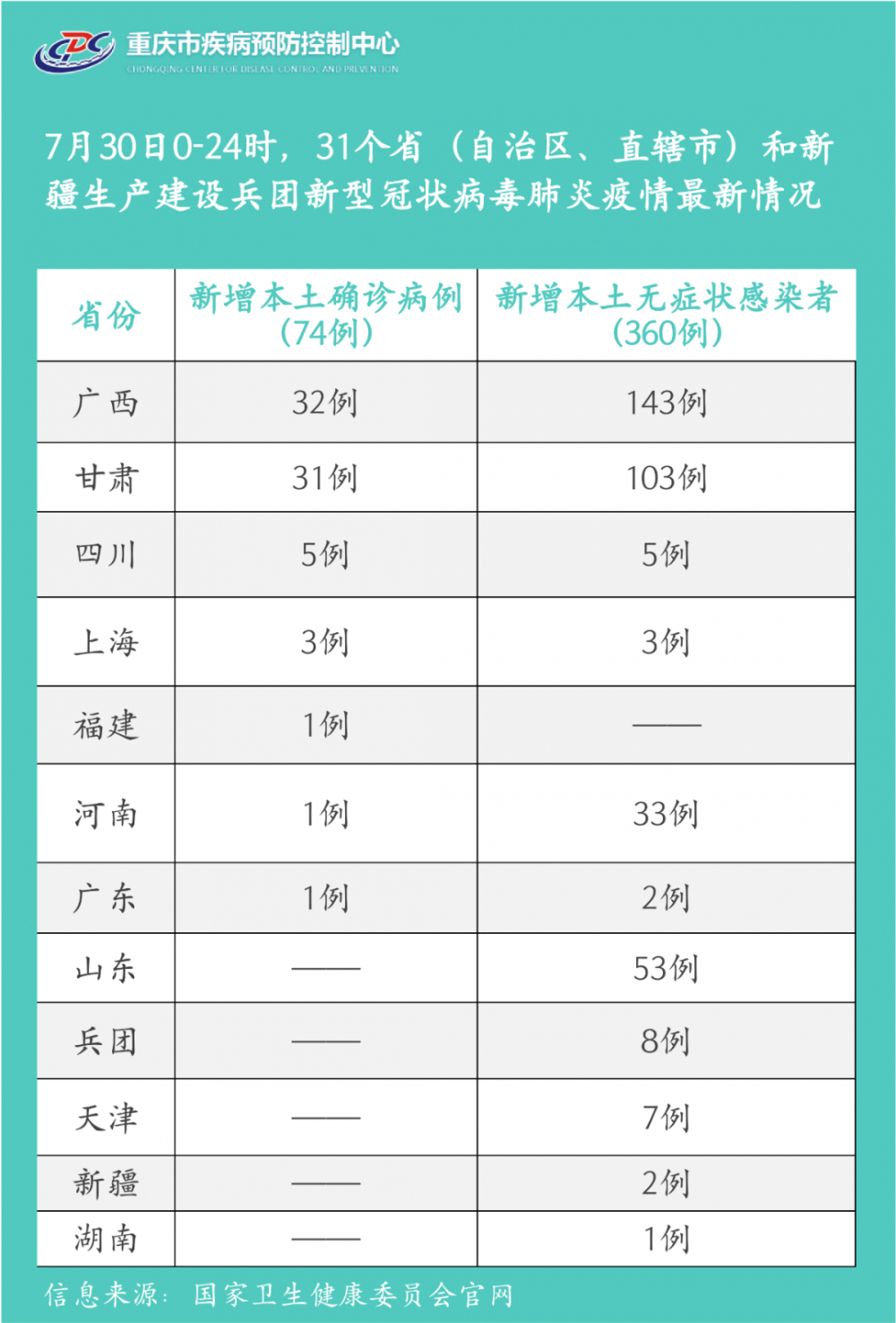 重庆市与河南省最新疫情报告，防控措施与区域差异分析