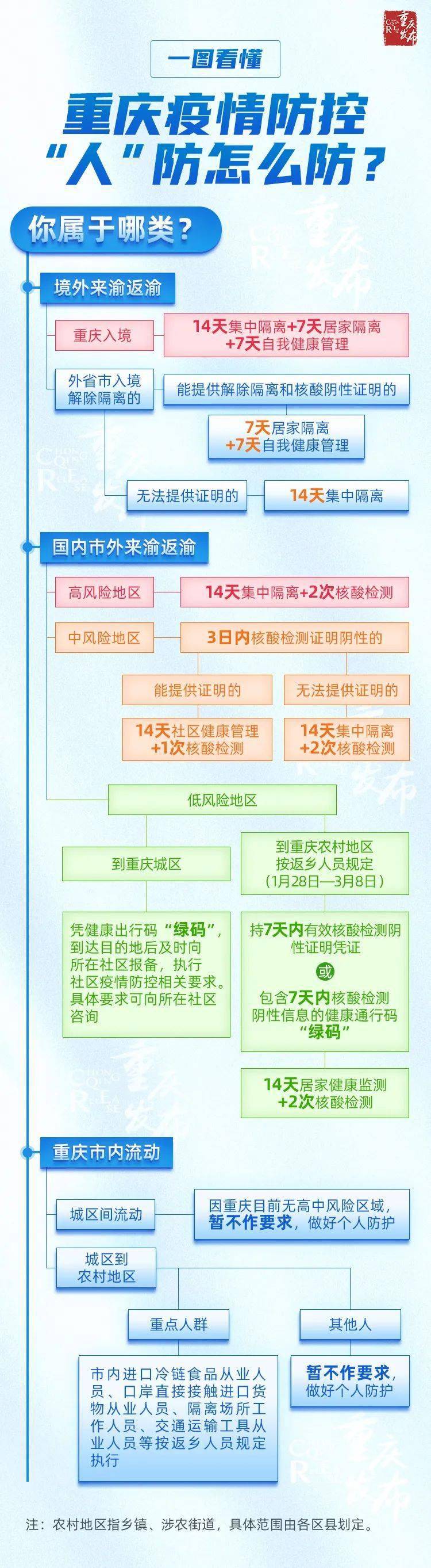 重庆市与北京市最新疫情报告，防控措施与市民应对指南