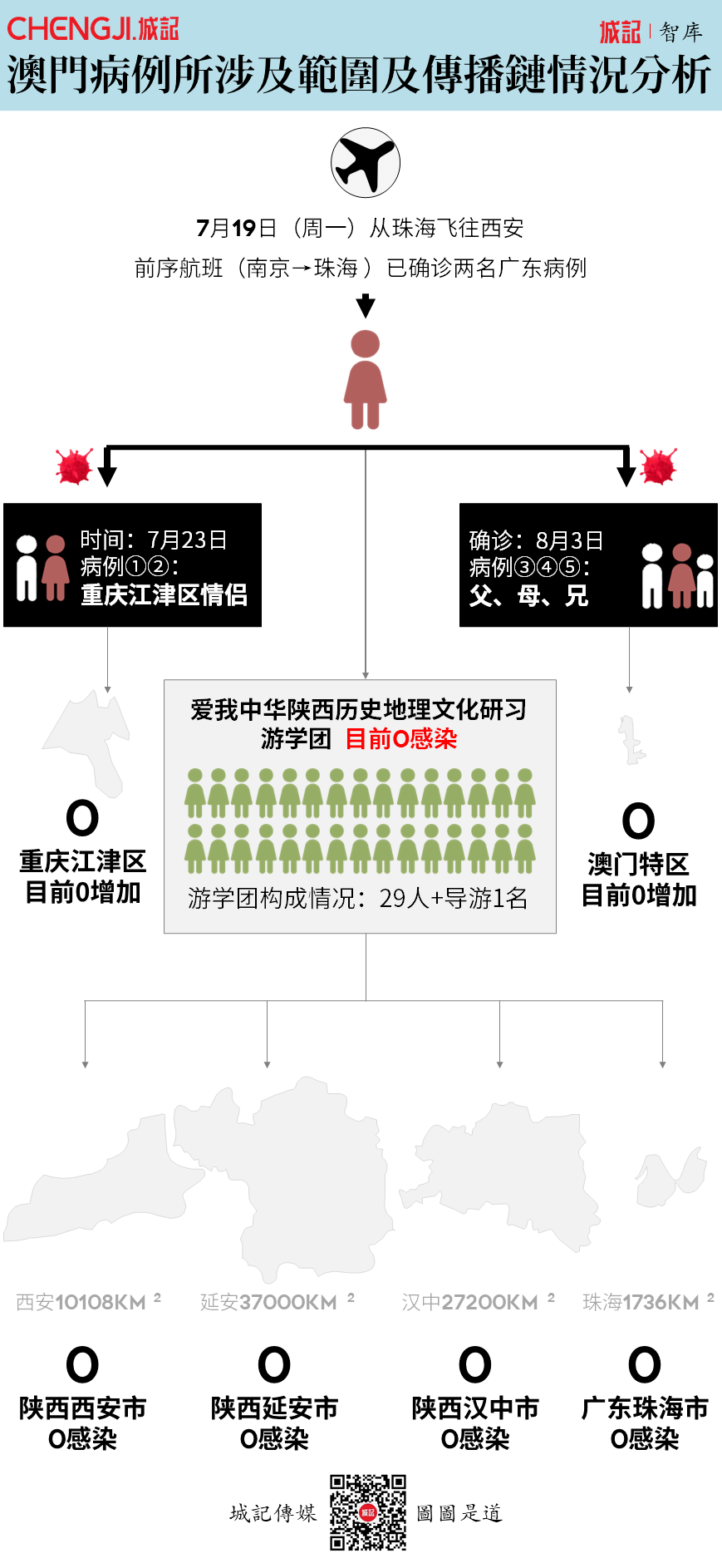 重庆市与澳门最新疫情报告，防控措施与现状分析