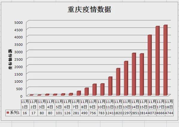 重庆与西宁疫情对比分析，防控措施与成效评估