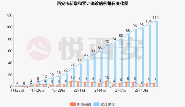 重庆与西安疫情对比，防控措施与成效分析