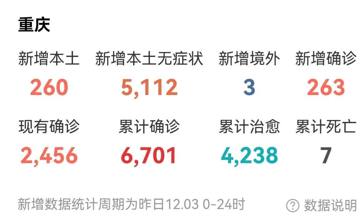 重庆市疫情最新动态及台北疫情现状分析