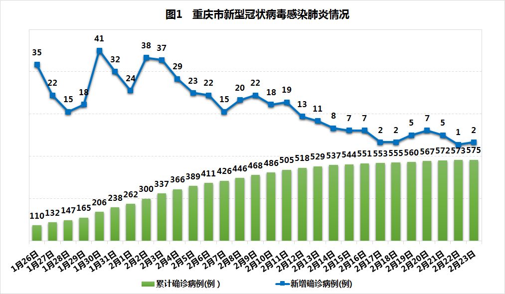 重庆与上海疫情对比分析，防控策略与成效差异