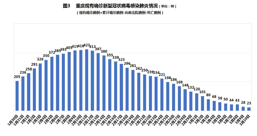 重庆与上海疫情对比分析，防控策略与成效差异