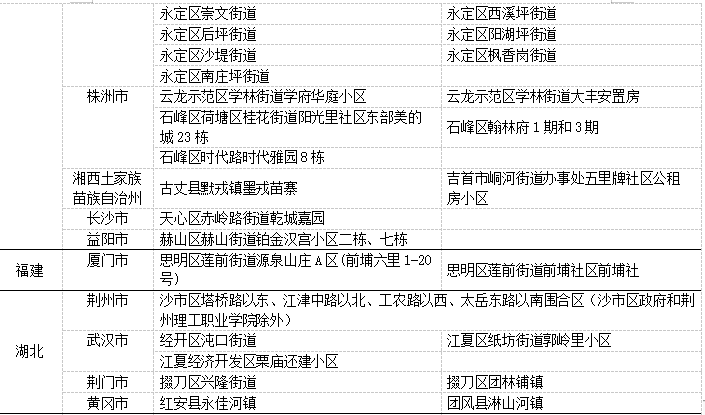 重庆与上海疫情对比分析，防控策略与成效差异