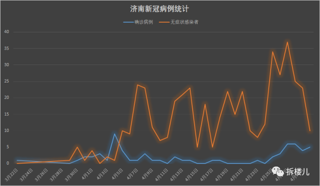 重庆与济南疫情对比分析，防控措施与成效差异