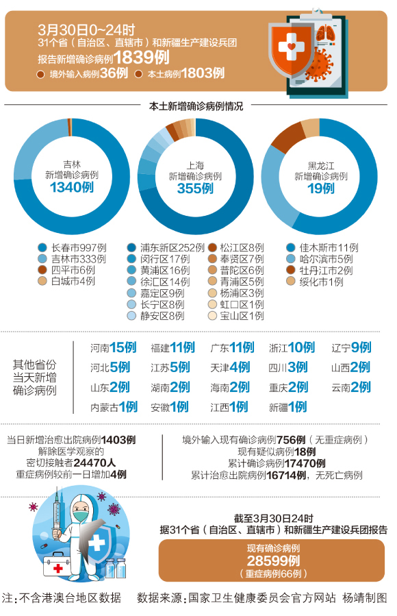 重庆与贵阳疫情对比分析，防控措施、成效与未来展望