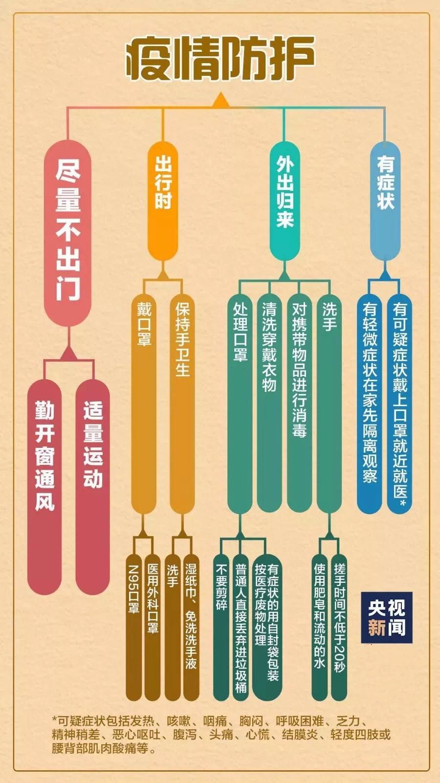 重庆市新冠肺炎疫情最新动态，防控措施与市民应对指南