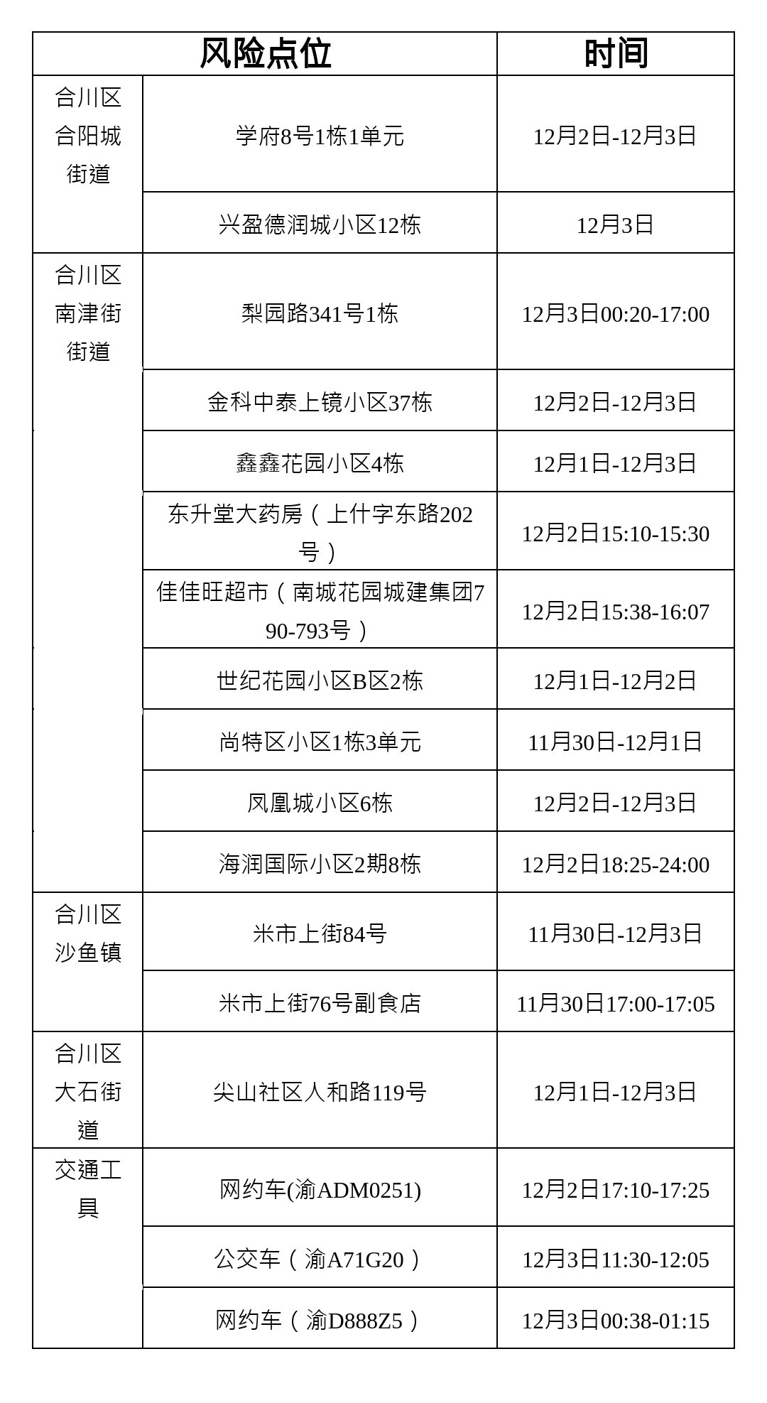 重庆市合川区疫情最新动态，防控措施与市民应对指南