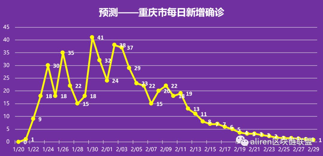 重庆市疫情最新动态，防控措施、经济影响与未来展望