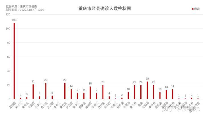 重庆与上海疫情政策对比，防控策略与成效分析